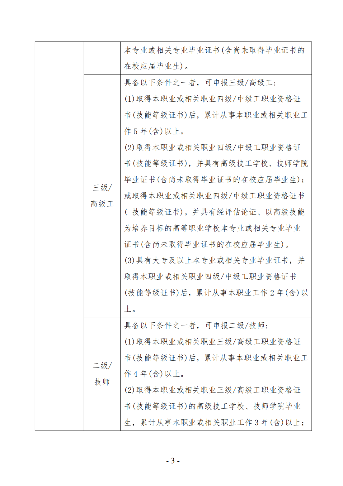 关于计划开展职业技能等级认定的公告_02.png